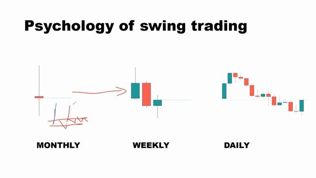 How To Swing Trade As A Beginner - Swing Trading Strategies смотреть онлайн