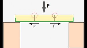 Перемычки в доме из газобетона. Инструкция