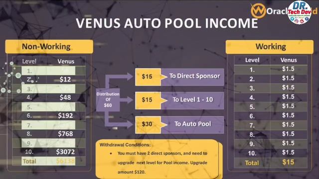 Oracle World Full Business Plan In Hindi ||Best Auto Pool Income Plan || Daily 5000$ Earning смотреть онлайн