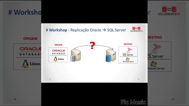 Oracle GoldenGate - Replicação de Dados Heterogeneous / Replication смотреть онлайн