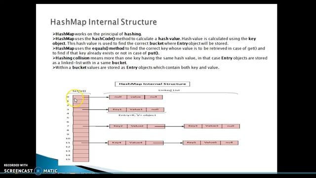 How HashMap Internally Works in Java | Internal working of HashMap in java смотреть онлайн