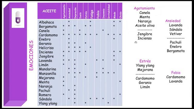 Cápsulas de bienestar con doTERRA смотреть онлайн