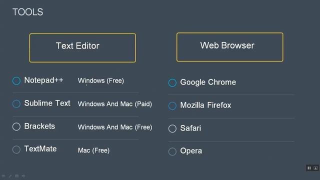 #4 Tools Required | Learn JavaScript and JQuery For Beginners In Hindi By Sachin Kapoor смотреть онлайн