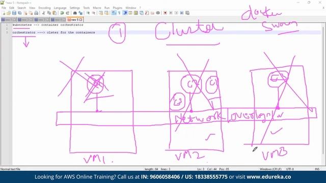 Introduction to Kuberenetes Architecture | Understanding Kubernetes Components | Edureka Live смотреть онлайн
