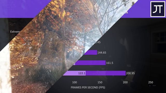 Entry Level Dell G5 SE (Ryzen 4600H + 5600M) Gaming Benchmarks! смотреть онлайн