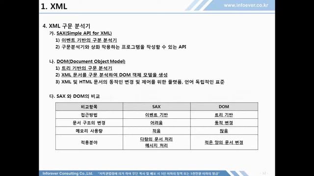 정보시스템감리사: XML, JAVA смотреть онлайн