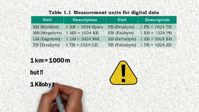 Class 11 Computer Science / IP | Chapter 1 | Computer System | UNIT 1 | (Part 1) | CBSE смотреть онлайн