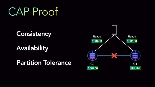 CAP Theorem & PACELC in Distributed System | System Design Interview Concept | CAP Theorem Explaine смотреть онлайн