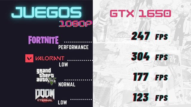 GPU de Japón 100% REAL! - Kuroutoshikou GTX 1650 GDDR6 Review смотреть онлайн