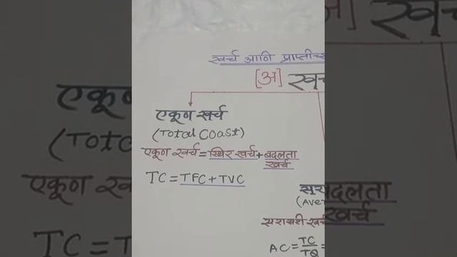 12 Economics purwathyatil Badal chapter 4 смотреть онлайн