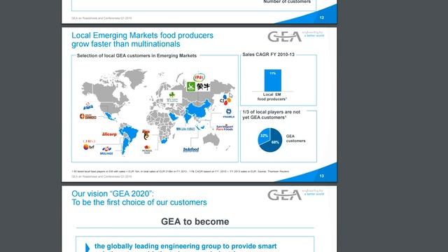 GEA Group Aktie kaufen? Maschinenbauer für die Nahrungsmittelindustrie смотреть онлайн