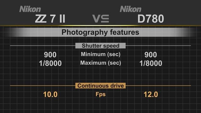 Nikon Z7 II Vs Nikon D780