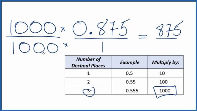 0.875 as a Fraction (simplified form) смотреть онлайн
