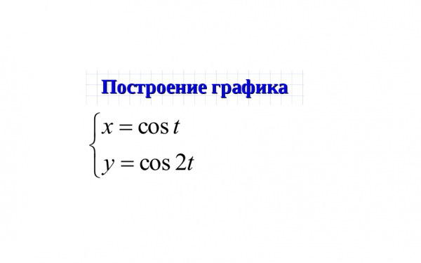 Построить график (cos(t) ; cos(2t))