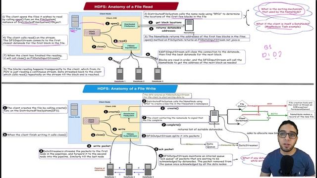 17 - Anatomy of a File Read and Write | HDFS | Hadoop смотреть онлайн