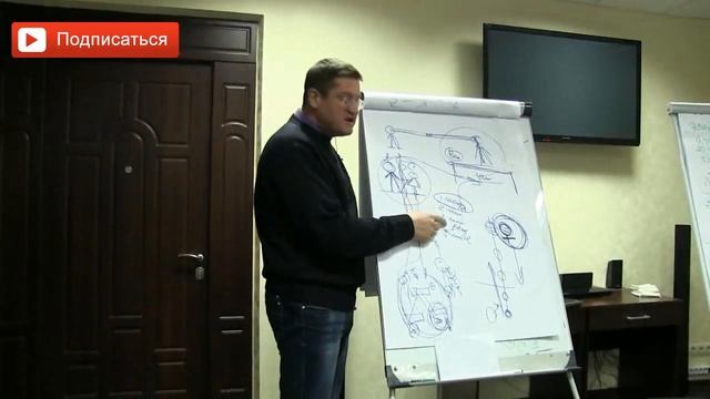 Что должна делать женщина? Что женщина ОБЯЗАНА делать с мужчиной? Сарвасатья смотреть онлайн