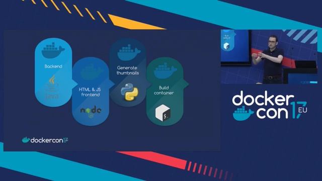 The Fairy Tale of the One Command Build Script смотреть онлайн