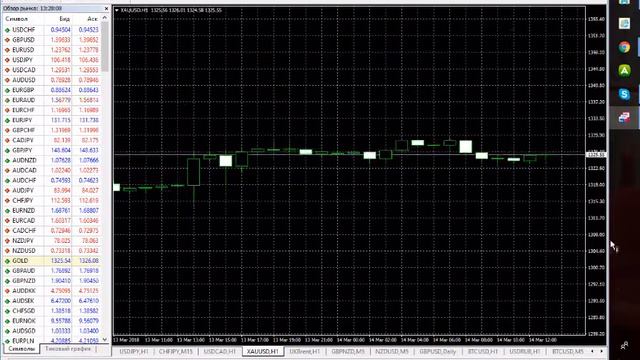 Телетрейд 14.03.18 ч.1 Выставление ордера на пару евро- доллар смотреть онлайн
