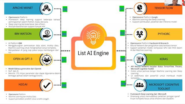 IAIS Webinar #6: Introduction to Otomasi (RPA) dan Some Study Case смотреть онлайн