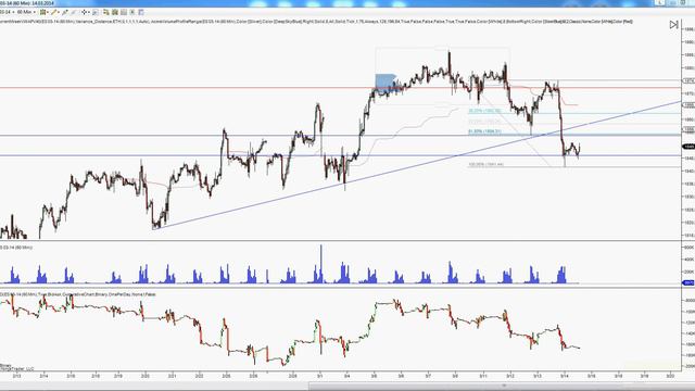 Анализ фьючерса S&P500 смотреть онлайн