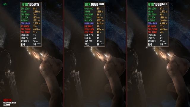 GTX 1050 Ti vs. GTX 1060 3GB vs. GTX 1060 6GB Test in 10 games | 1080p смотреть онлайн