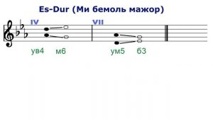 ТРИТОНЫ - в ми бемоль мажоре и до миноре - сольфеджио
