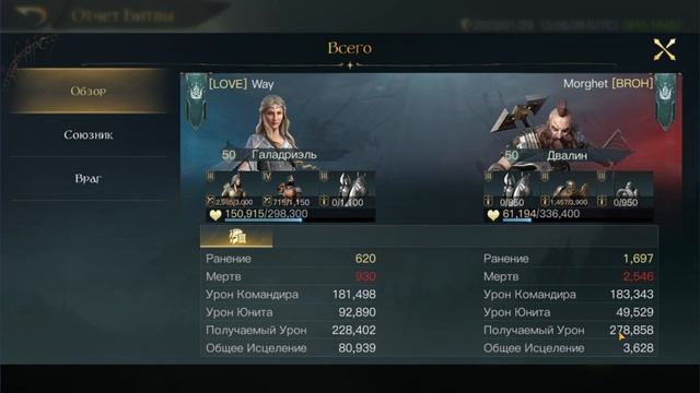 LOTR: Rise To War | Галадриэль. Гайд.