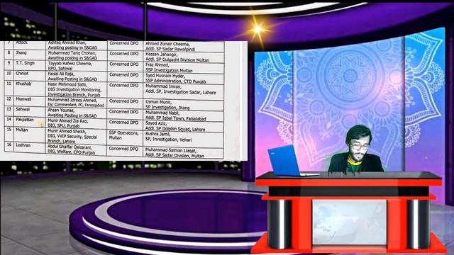 PP PHP SPU WIRELESS OPERATOR DISTRIC WISE INTERVIEW DATE |Punjab Police interview district wise dat смотреть онлайн