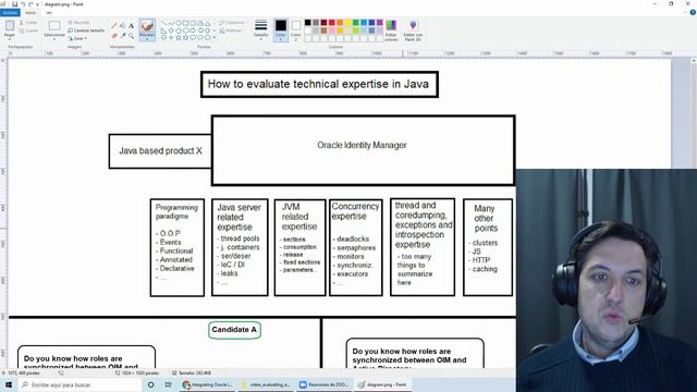 How to evaluate real expertise on complex java products смотреть онлайн