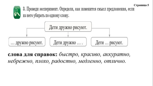 Русский язык 3 класс Урок 65 66 Части речи и их роль в предложении