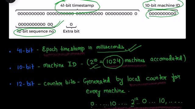 Design A Unique ID Generator In Distributed Systems (Part-V): Twitter Snowflake Approach ????? смотреть онлайн