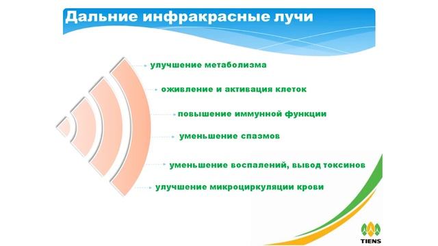 Авторская презентация Одеяло «Здоровый сон» «Тяньши» смотреть онлайн
