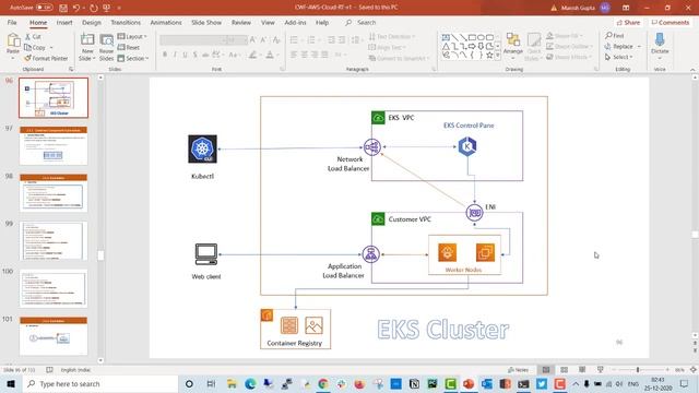 AWS Container смотреть онлайн
