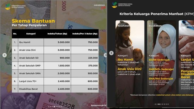 Semoga BSU BPJSTK CAIR Seperti BLT PKH sudah PASTI CAIR 4 TERMIN di 2021, Berikut INFO LENGKAPNYA смотреть онлайн