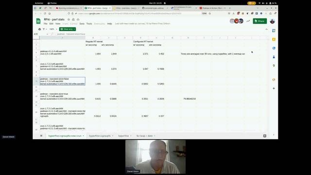 Containers in cars - Container Plumbing Days 2023 смотреть онлайн