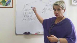 Как рассчитать НДС к уплате