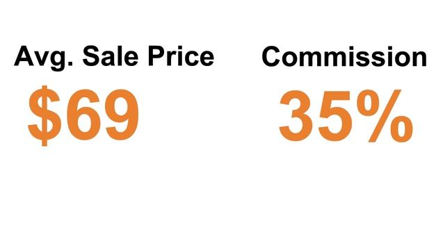 Amazon Affiliate Program – It’s Beatable - Avast смотреть онлайн