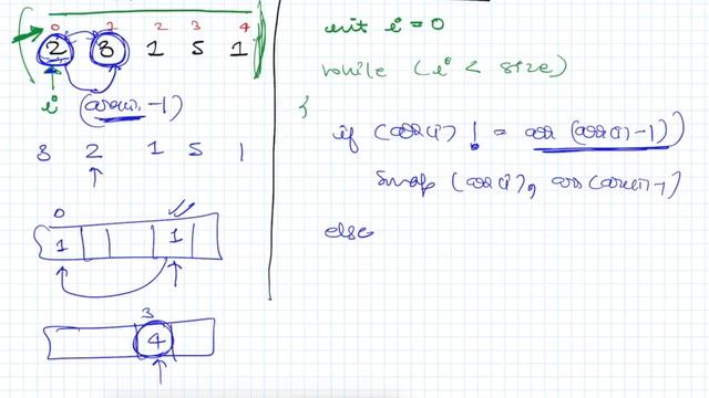 Find all duplicate and missing numbers from 1 to n | Swap Sort Code смотреть онлайн