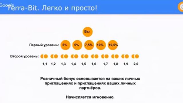 TETTA BIT Розничный бонус как начисляется смотреть онлайн