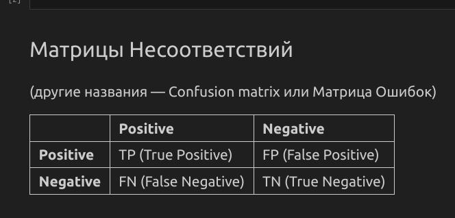 Confusion matrix и оценки классификатора Precision, Recall, Accuracy, F-1 смотреть онлайн