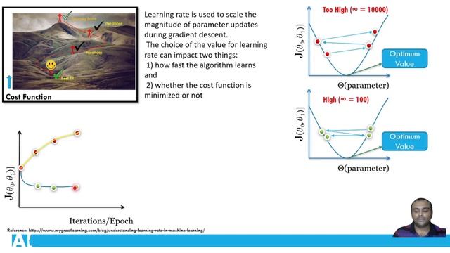 Learning rate gradient descent||Machine Learning Course||Part-4||Malayalam смотреть онлайн