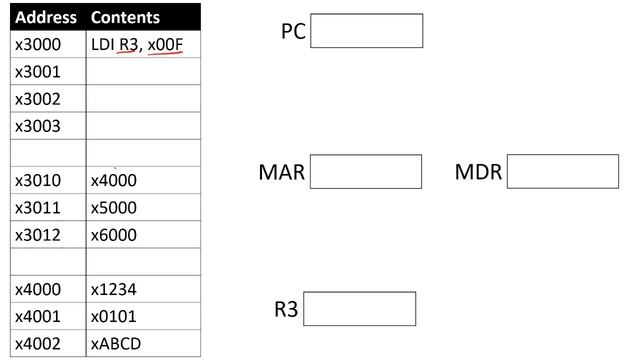 LC-3 Instructions - Loading data near (LD) and far (LDI) смотреть онлайн