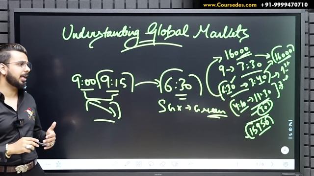 Global Market Analysis to Predict Nifty | Make Money in Stock Market #Nasdaq #SGXNifty смотреть онлайн