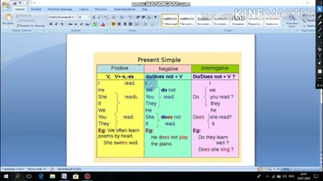 Learn English Free. Present Simple Tence For beginners смотреть онлайн