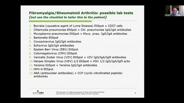 Dr. Scwarzbach European Congress of Integrative Medicine Poster Presentation смотреть онлайн