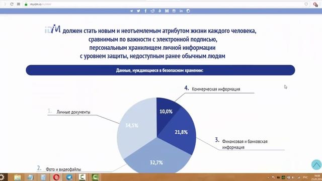 IDM - Ideal Data Memory #ICO смотреть онлайн