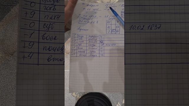 Когда человек может заботится о себе. Что даёт нумерология? смотреть онлайн