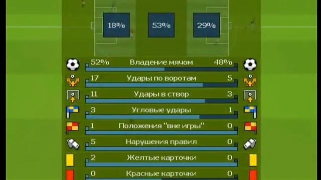 Sensible Soccer 2006 - 20 серия - "Турнир" - Конец смотреть онлайн