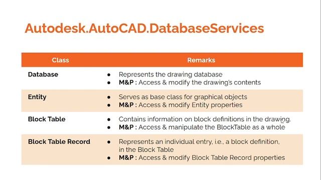 002 | QUICKSTART | Autodesk AutoCAD Database Services смотреть онлайн