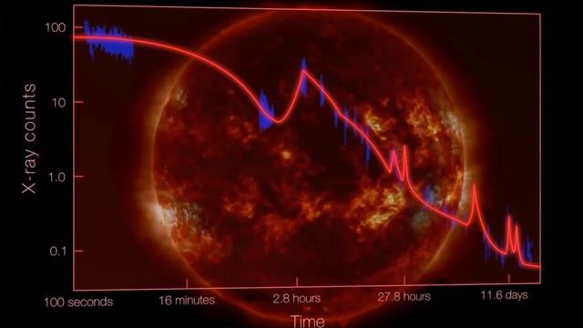 CONFESSION-NASA CONFIRMED:RED DWARF ON OUR SOLAR SYSTEM - WE CALLED NIBIRU.... смотреть онлайн
